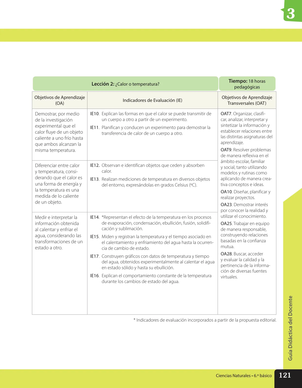 Página 234 de Libro de Ciencias Naturales – Quinto Básico | Texto del Estudiante MINEDUC – Descargar PDF · 2024