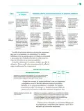 Miniatura página 32 de Colección Ximhai. Nuestro libro de Proyectos. Tomo I.   Libro de Educación Telesecundaria Grado 1°  Ciclo Escolar 2025 - 2026