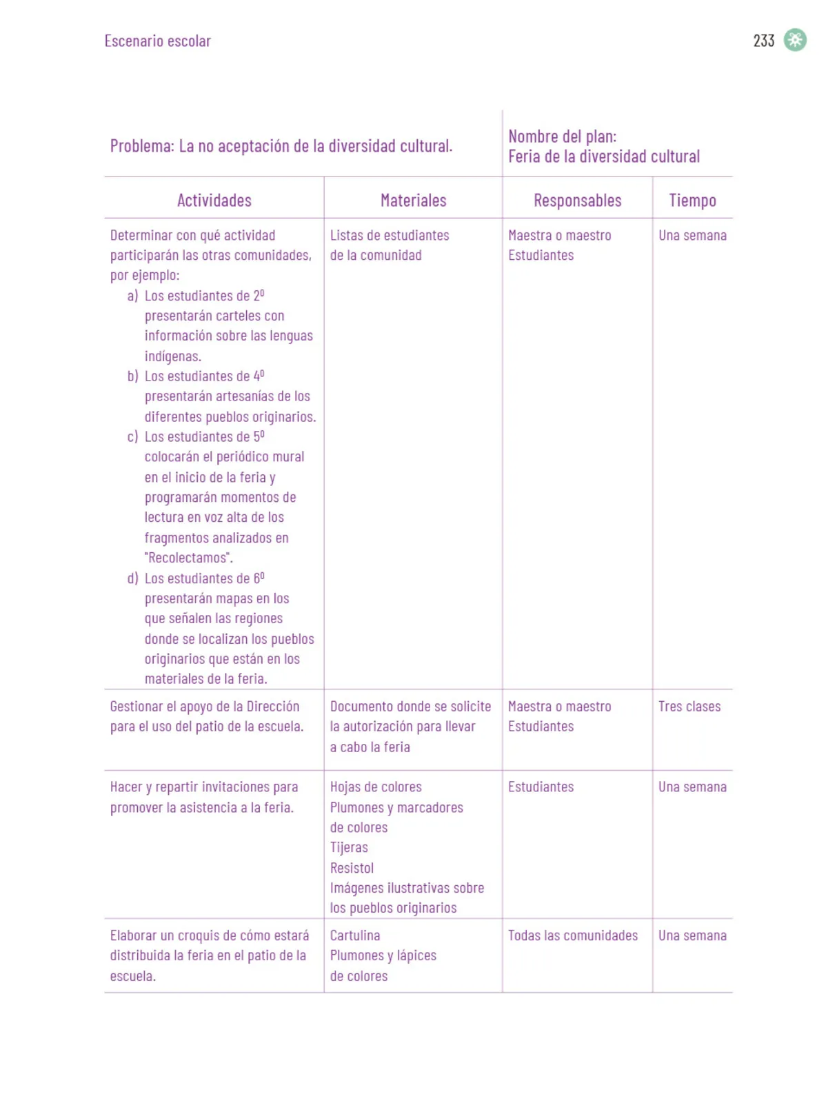 Página 236 de Proyectos Escolares. Libro de Educación Primaria Grado 5° Ciclo Escolar 2025 - 2026
