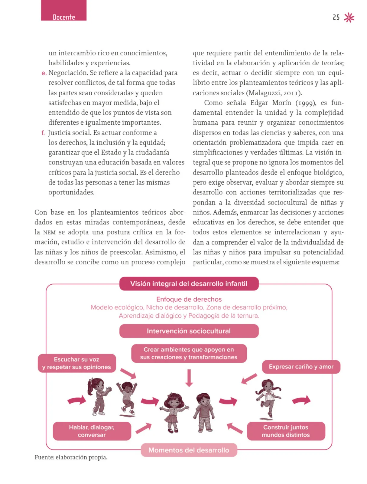 Miniatura página 26 de Un libro sin recetas para la maestra y el maestro. Fase 2  Libro de Educación Preescolar Grado 1°, 2°, 3°  Ciclo Escolar 2025 - 2026