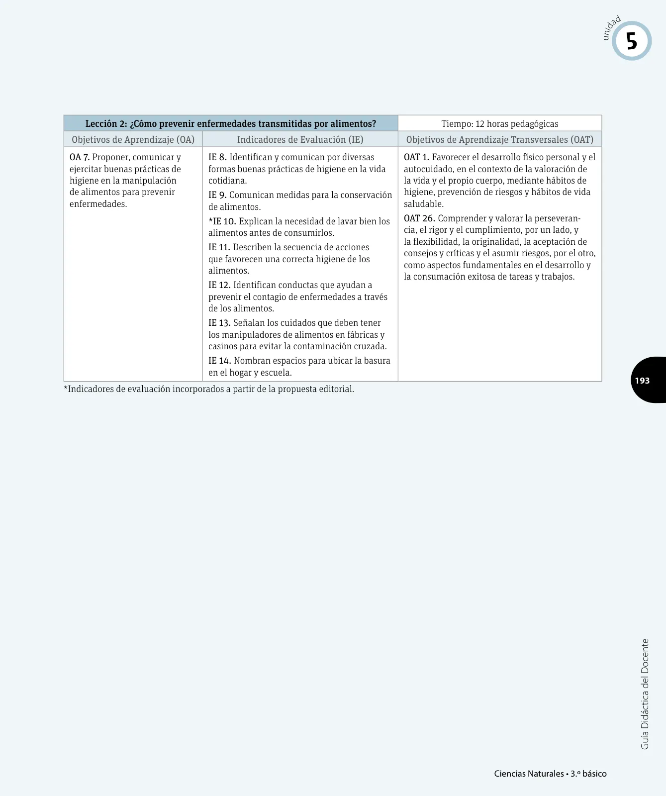 Miniatura página 186 de Ciencias Naturales – Tercero Básico | Texto del Estudiante MINEDUC – Descargar PDF · 2024