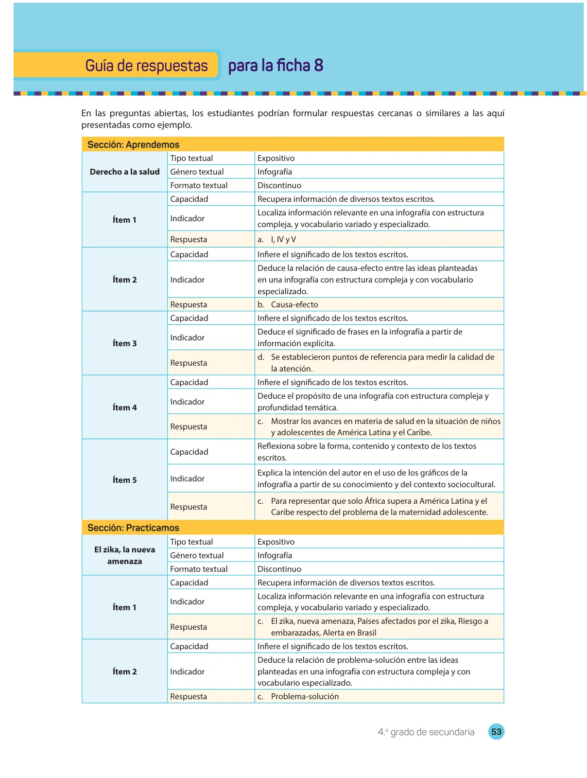 Miniatura página 55 de Comprensión lectora 4 : manual para el docente de cuarto grado de Secundaria · 2017