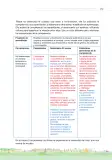 Miniatura página 31 de La planificación del proceso de enseñanza aprendizaje y la evaluación formativa en Ciclo I : guía cartilla de orientación planificación educativa · 2024
