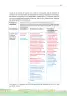 Miniatura página 31 de La planificación del proceso de enseñanza aprendizaje y la evaluación formativa en Ciclo I : guía cartilla de orientación planificación educativa · 2024