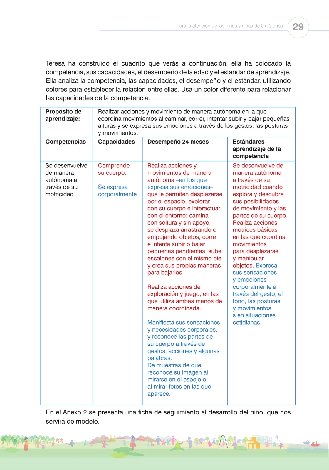Miniatura página 31 de La planificación del proceso de enseñanza aprendizaje y la evaluación formativa en Ciclo I : guía cartilla de orientación planificación educativa · 2024
