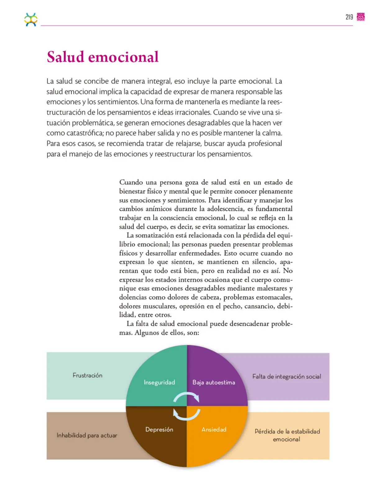 Página 220 de Colección Ximhai. De lo humano y lo comunitario.   Libro de Educación Secundaria Grado 1°  Ciclo Escolar 2025 - 2026