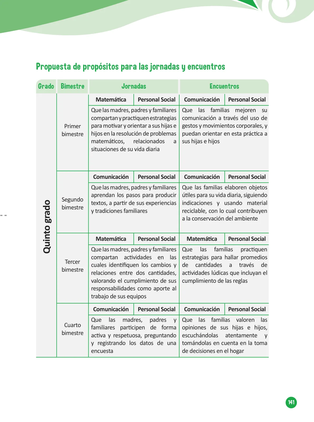 Página 143 de Guía para el trabajo docente con las familias del ciclo V de Primaria · 2016