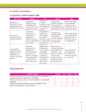 Miniatura página 245 de Ciencias Sociales 6° · Secundaria Activa