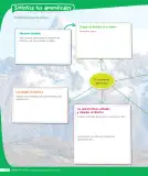 Miniatura página 211 de Ciencias Naturales – Cuarto Básico | Texto del Estudiante MINEDUC – Descargar PDF · 2024