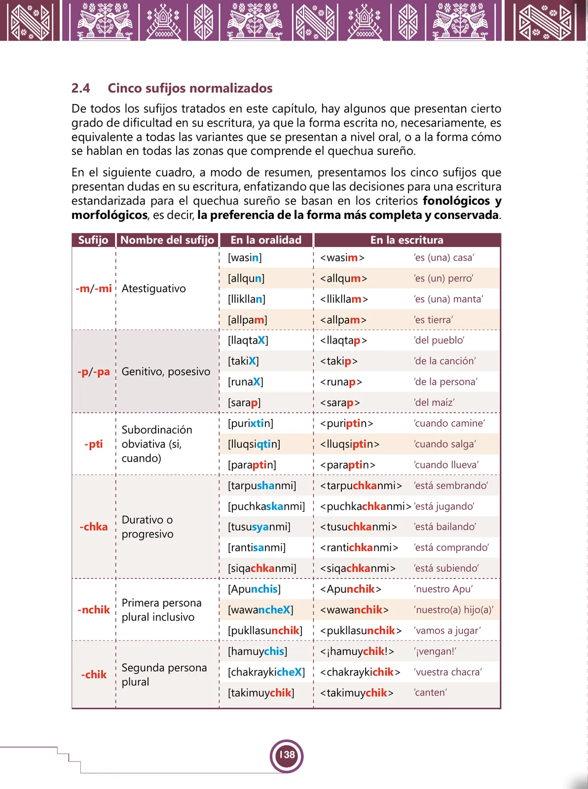 Miniatura página 140 de Urin Qichwa Qillqay Yachana Mayt'u = Manual de escritura quechua sureño · 2021