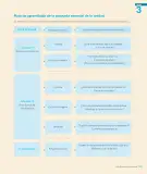 Miniatura página 17 de Lenguaje y Comunicación – Segundo Básico – Texto del Estudiante MINEDUC – Descargar PDF · 2024