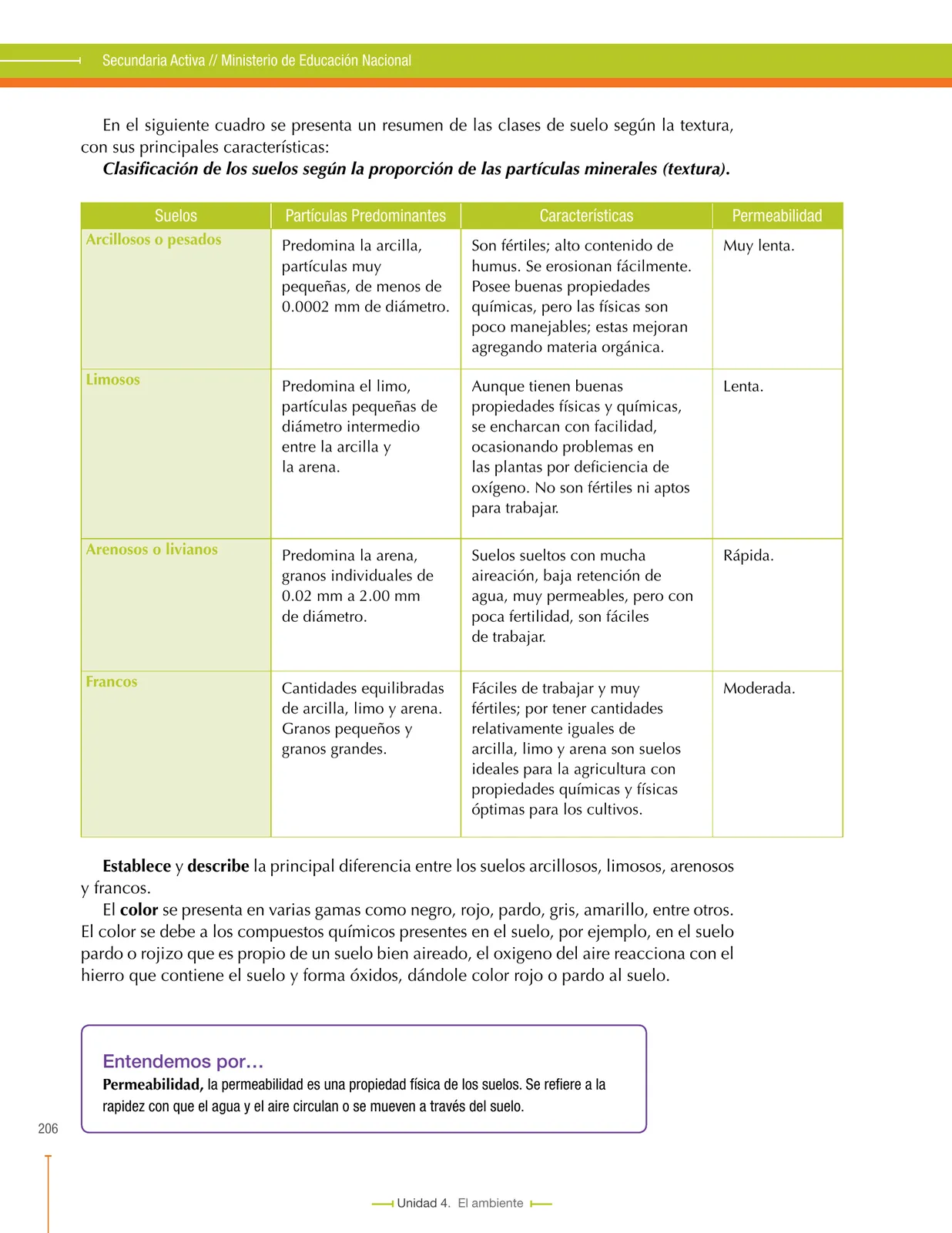 Página 206 de Ciencias Naturales 7° · Secundaria Activa