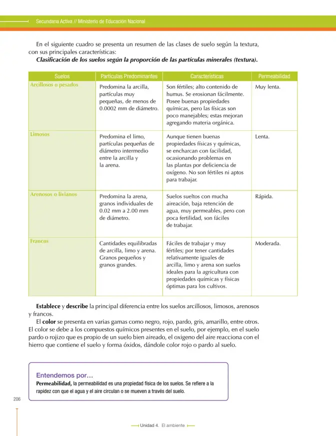 Página 206 de Ciencias Naturales 7° · Secundaria Activa