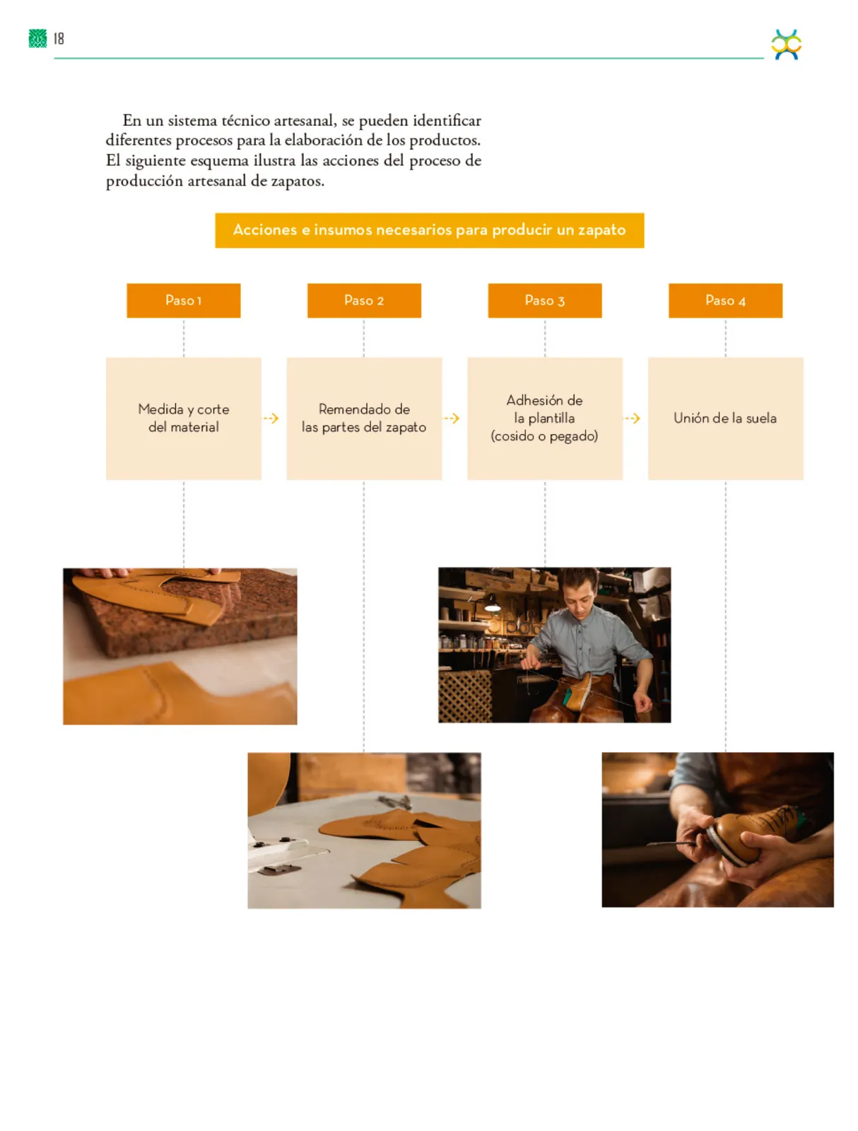 Página 19 de Colección Sk´asolil. De lo humano y lo comunitario. Libro de Educación Telesecundaria Grado 2° Ciclo Escolar 2025 - 2026