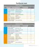 Miniatura página 9 de Sumo Primero – Segundo Básico | Texto del Estudiante MINEDUC – Descargar PDF · 2024
