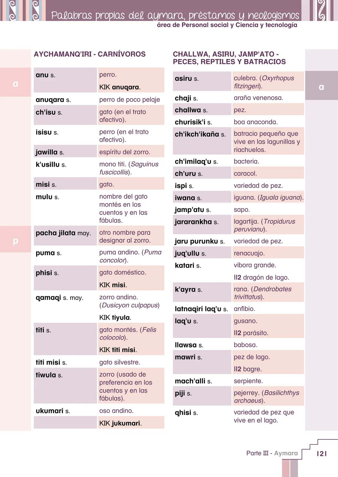 Página 123 de Yatichaña aru pirwa = Vocabulario pedagógico aimara · 2021