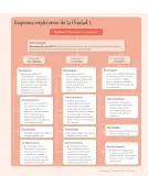 Miniatura página 29 de Lenguaje y Comunicación – Tercero Básico | Texto del Estudiante MINEDUC – Descargar PDF · 2024