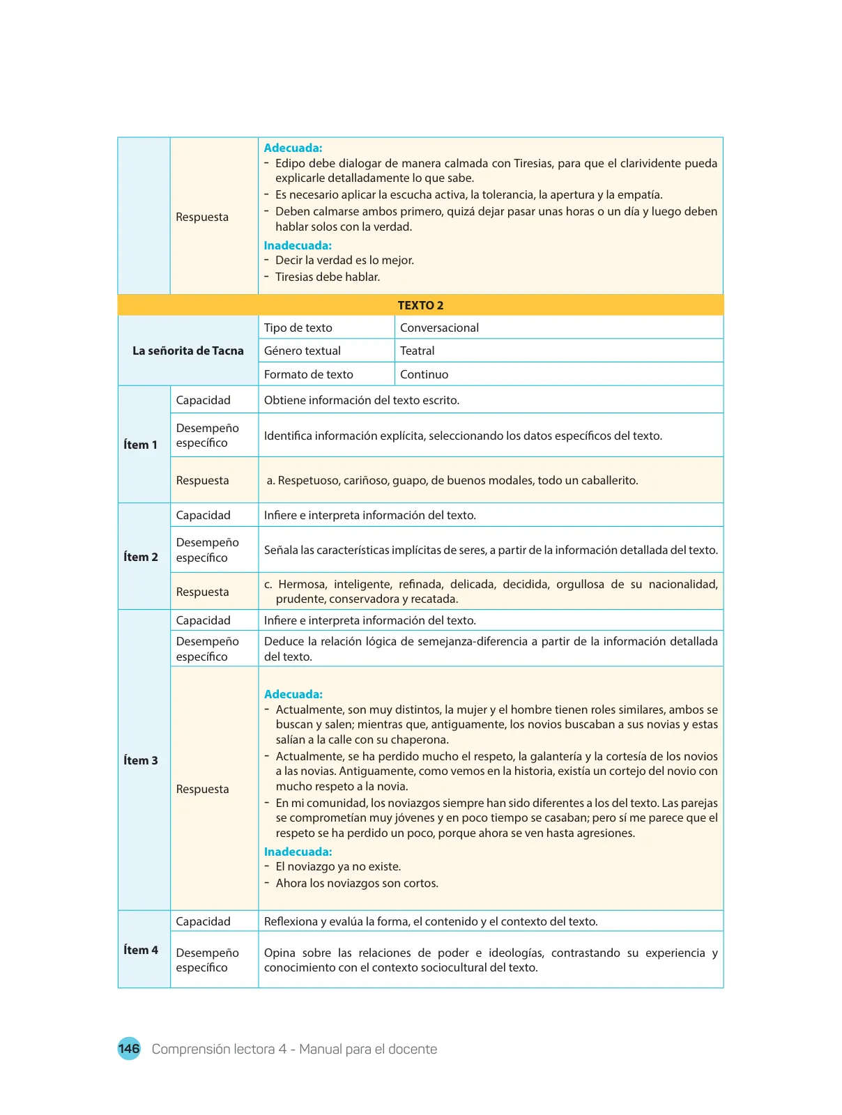 Miniatura página 148 de Comprensión lectora : manual para el docente de cuarto grado de Secundaria 2018 · 2018