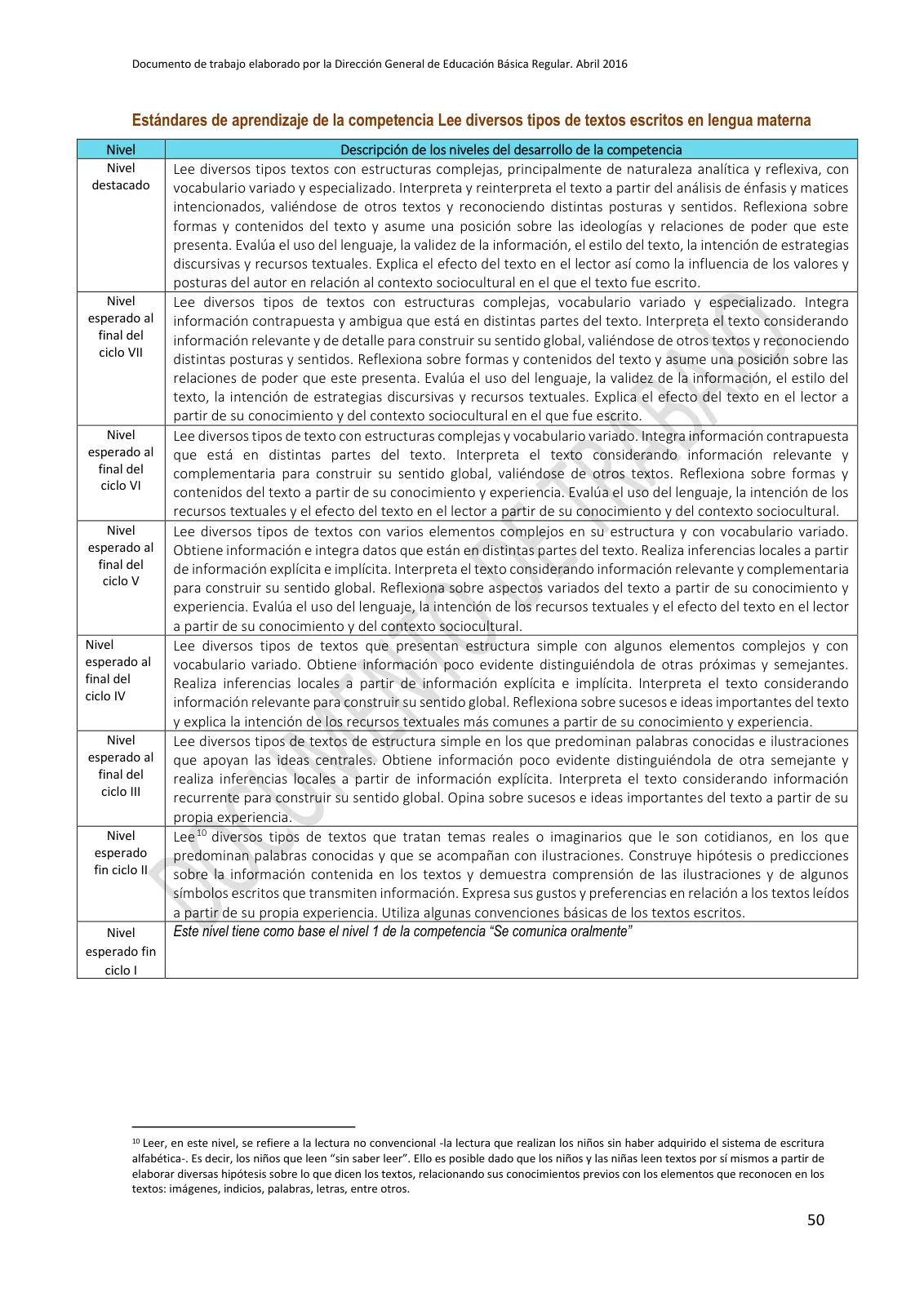 Página 50 de Programa curricular de Educación Inicial · 2016
