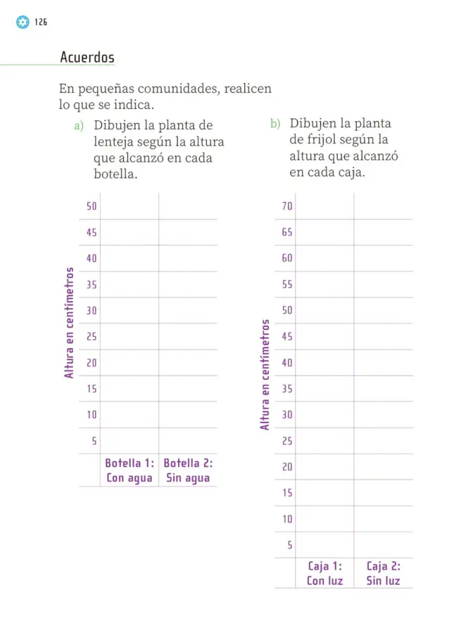 Página 129 de Proyectos Escolares. Libro de Educación Primaria Grado 2° Ciclo Escolar 2025 - 2026