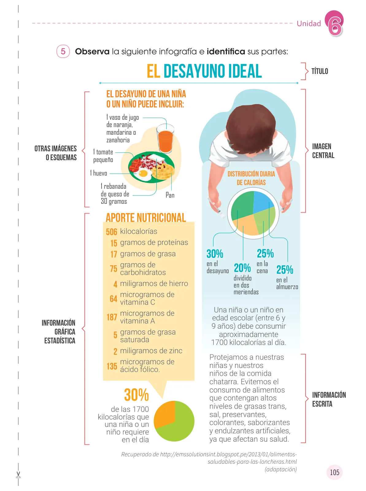 Miniatura página 107 de Comunicación 4 : cuaderno de trabajo para cuarto grado de Educación Primaria 2019 · 2019