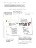Miniatura página 6 de Proyectos de Aula.   Libro de Educación Primaria Grado 3°  Ciclo Escolar 2025 - 2026