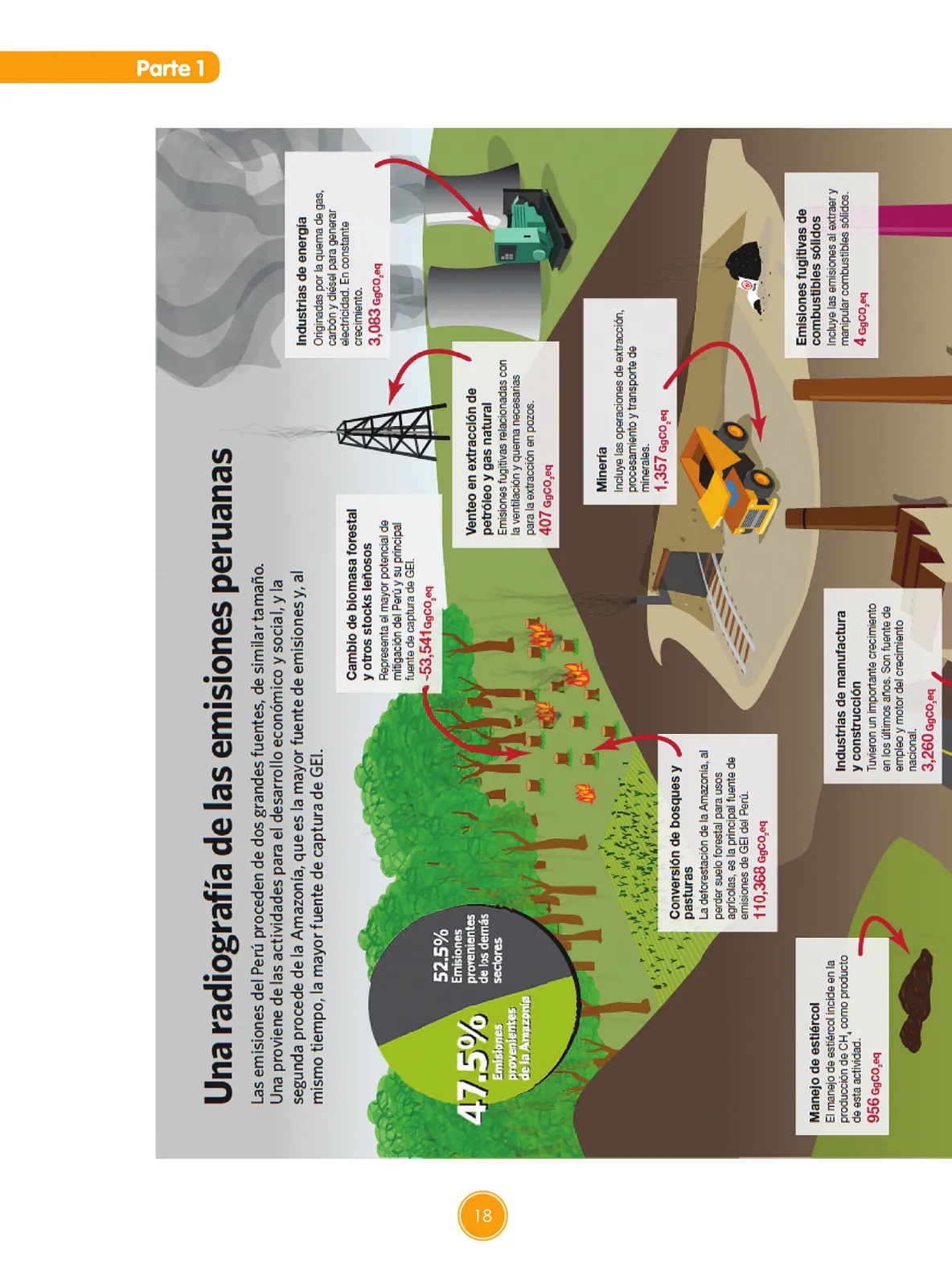 Miniatura página 19 de Guía de educación ambiental para el desarrollo sostenible : cambio climático · 2016