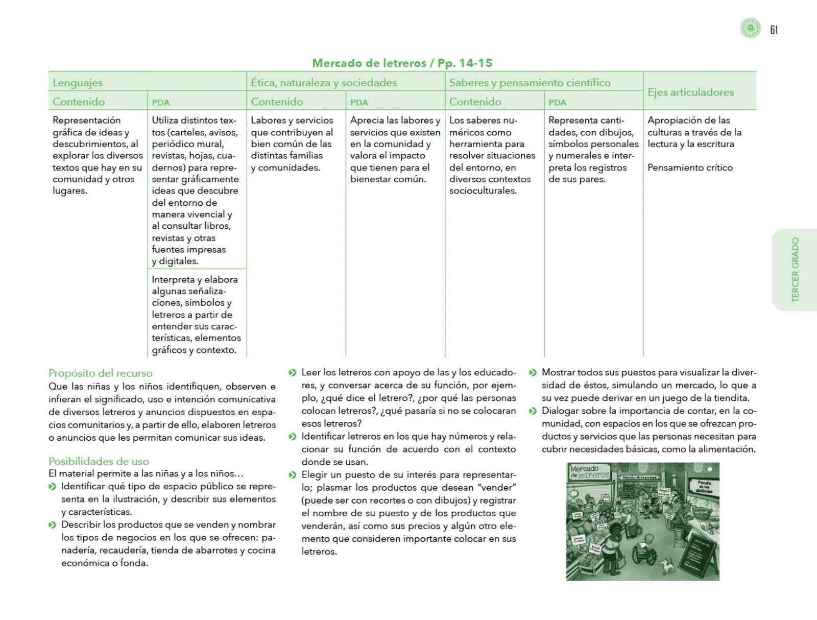 Miniatura página 62 de Posibilidades de trabajo para la acción transformadora y el codiseño. Ficheros. Fase 2  Libro de Educación Preescolar Grado 1°, 2°, 3°  Ciclo Escolar 2025 - 2026