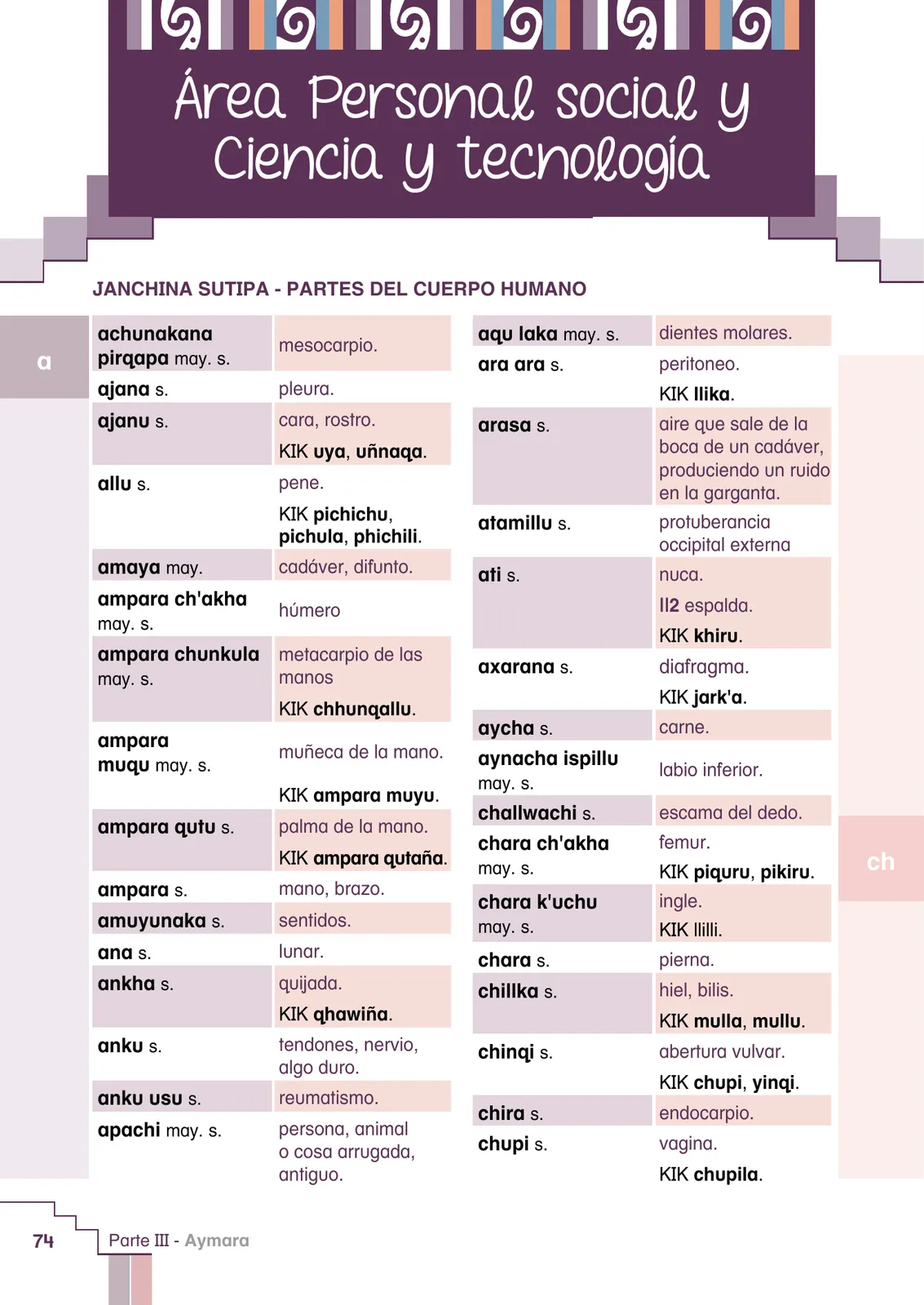 Página 76 de Yatichaña aru pirwa = Vocabulario pedagógico aimara · 2021