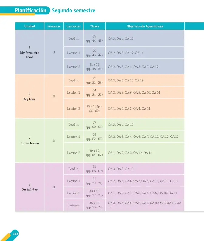 Página 12 de Inglés – Segundo Básico | Texto del Estudiante MINEDUC – Descargar PDF · 2024