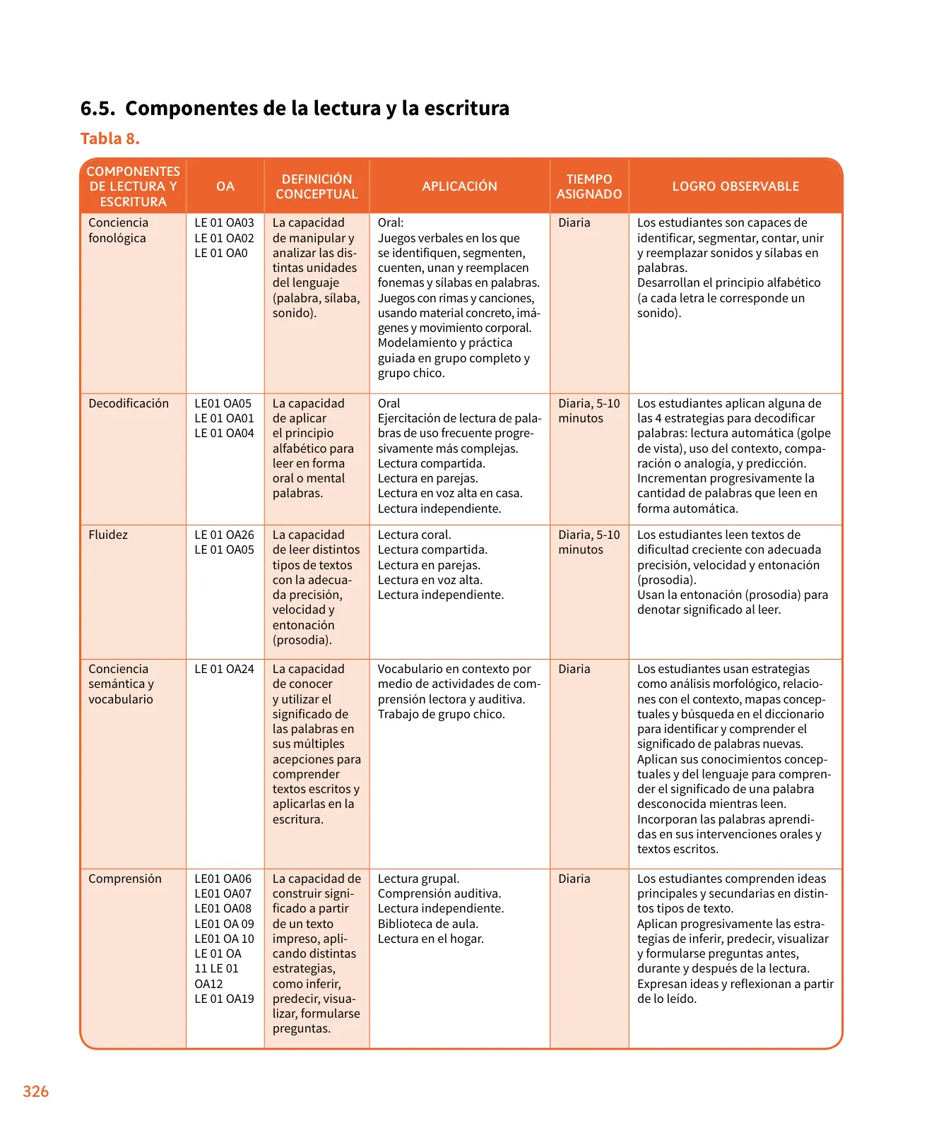 Página 327 de Lenguaje y Comunicación – Primero Básico | Texto del Estudiante MINEDUC – Descargar PDF · 2024