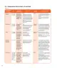 Miniatura página 327 de Lenguaje y Comunicación – Primero Básico | Texto del Estudiante MINEDUC – Descargar PDF · 2024
