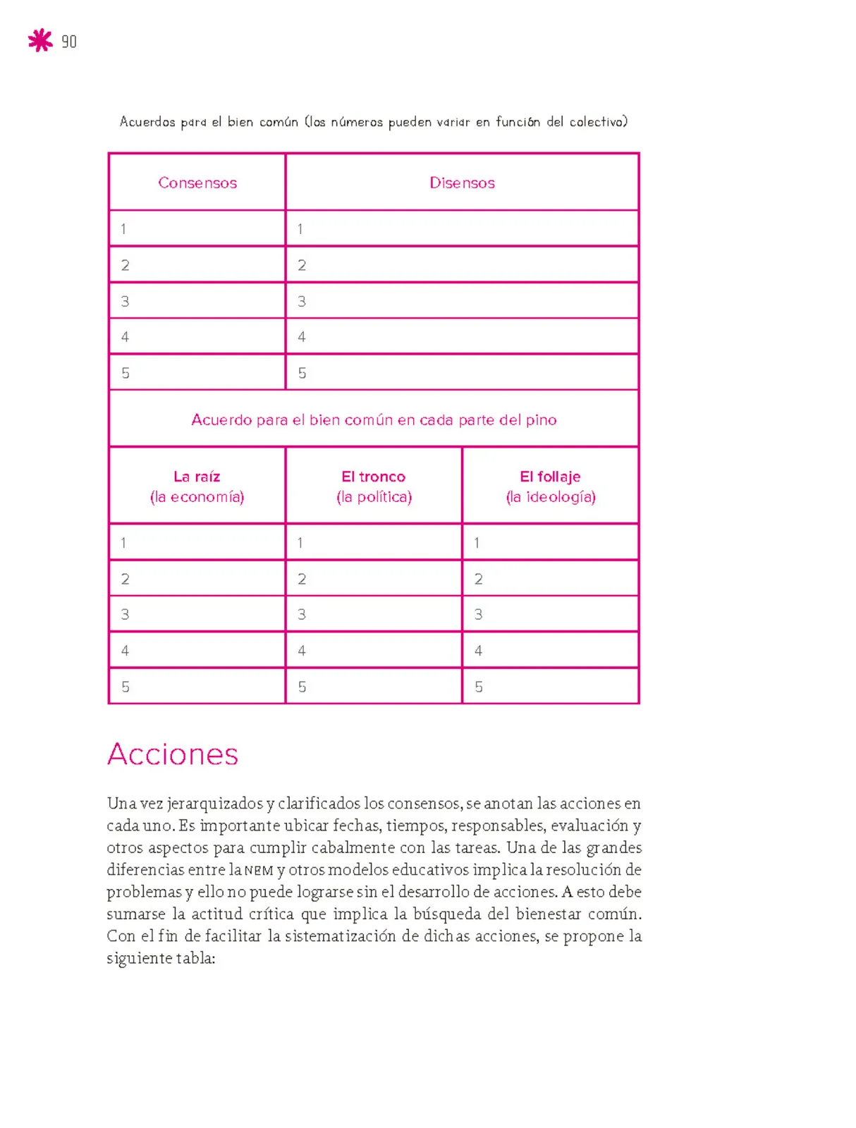 Página 91 de Un libro sin recetas para la maestra y el maestro. Fase 6. Libro de Educación Secundaria Grado 1°, 2°, 3° Ciclo Escolar 2025 - 2026