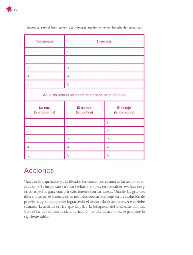 Página 91 de Un libro sin recetas para la maestra y el maestro. Fase 6. Libro de Educación Secundaria Grado 1°, 2°, 3° Ciclo Escolar 2025 - 2026