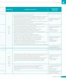 Miniatura página 127 de Matemática – Octavo Básico | Texto del Estudiante MINEDUC – Descargar PDF · 2024