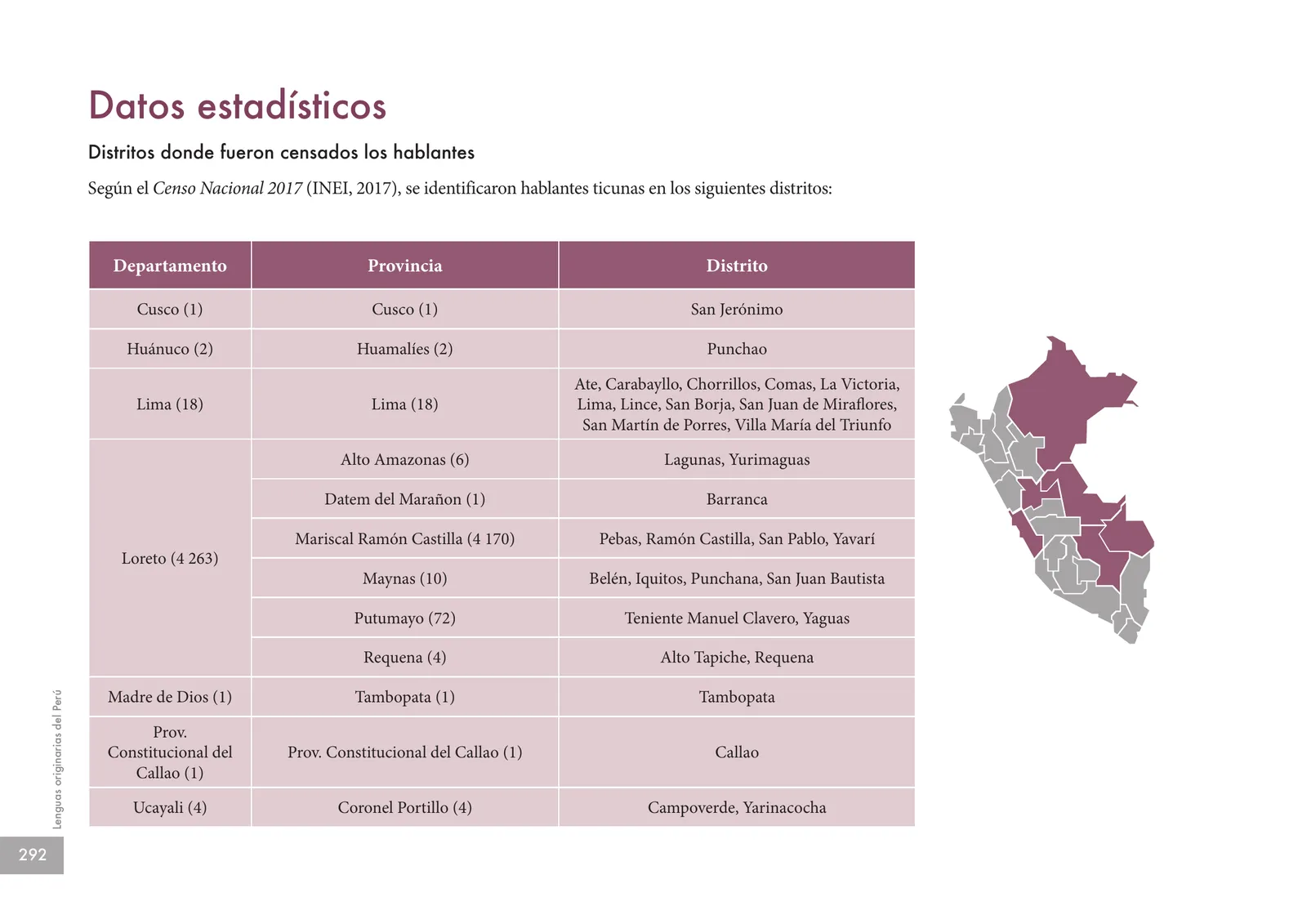 Página 294 de Lenguas originarias del Perú · 2018