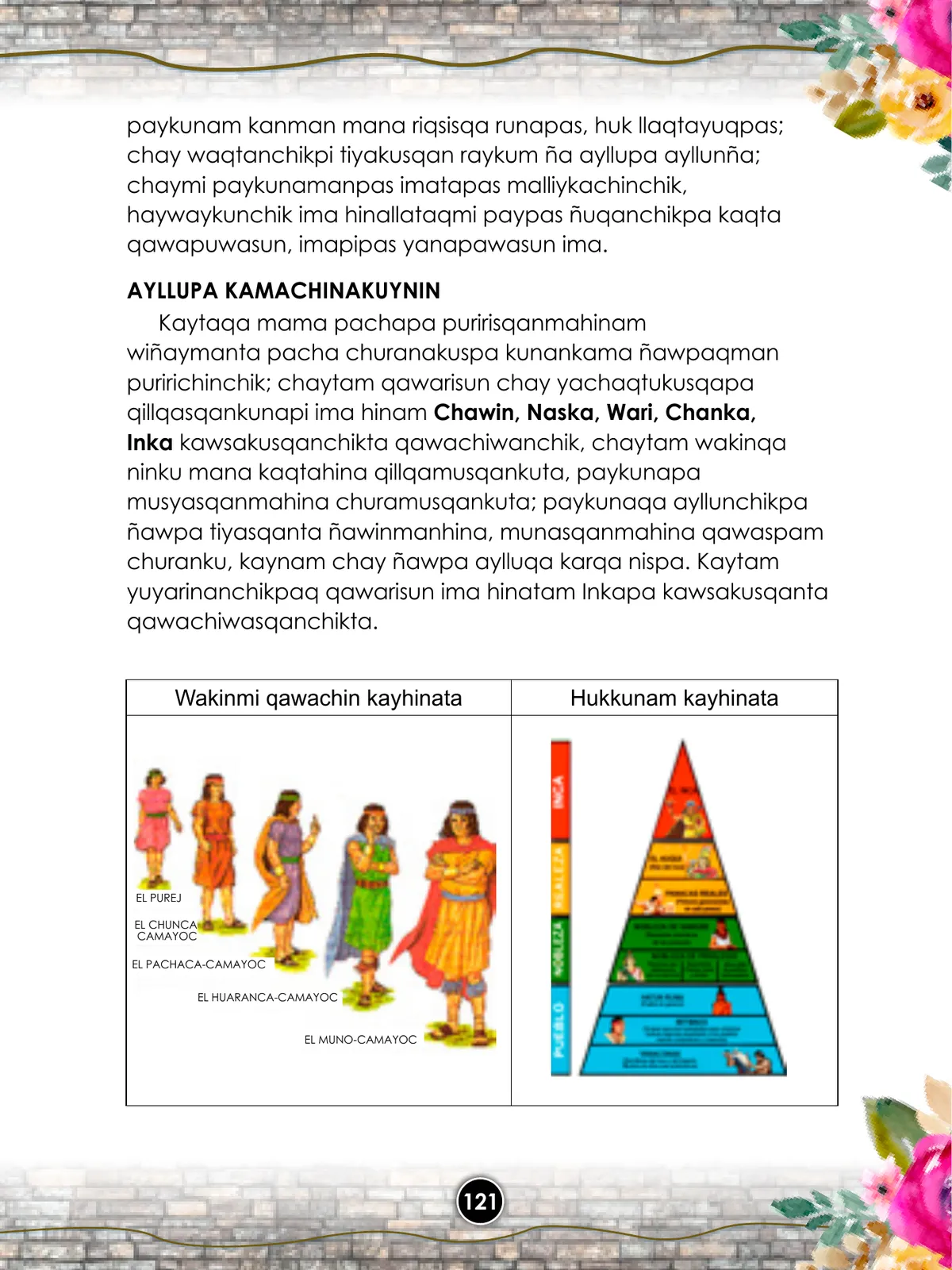 Miniatura página 123 de Llaqtanchikpa kawsayninkuna - Chanka : saberes de los pueblos - Comunicación y Ciencia y Tecnología quechua, variante Chanca · 2021