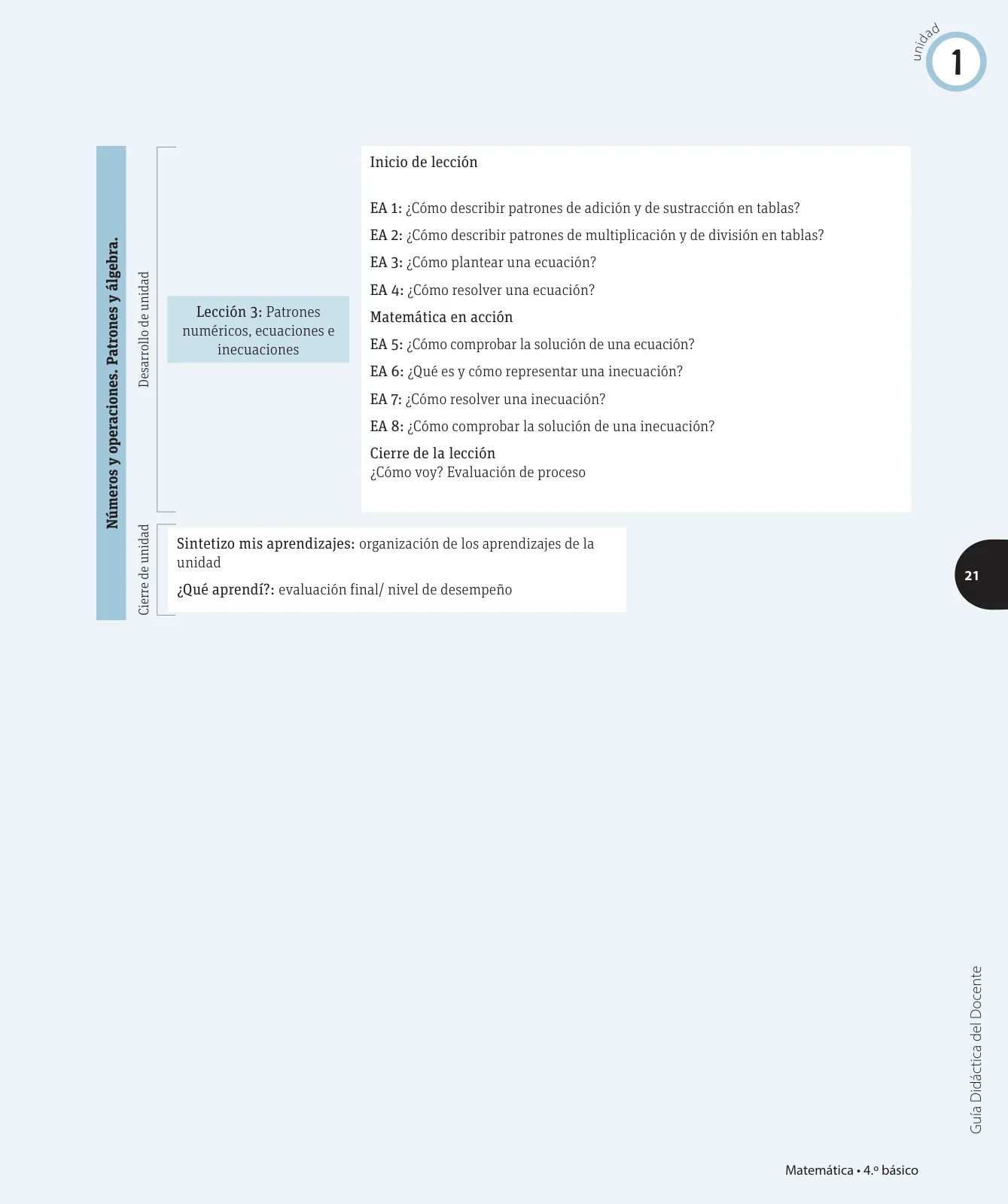Página 36 de Matemática – Cuarto Básico | Texto del Estudiante MINEDUC – Descargar PDF · 2024