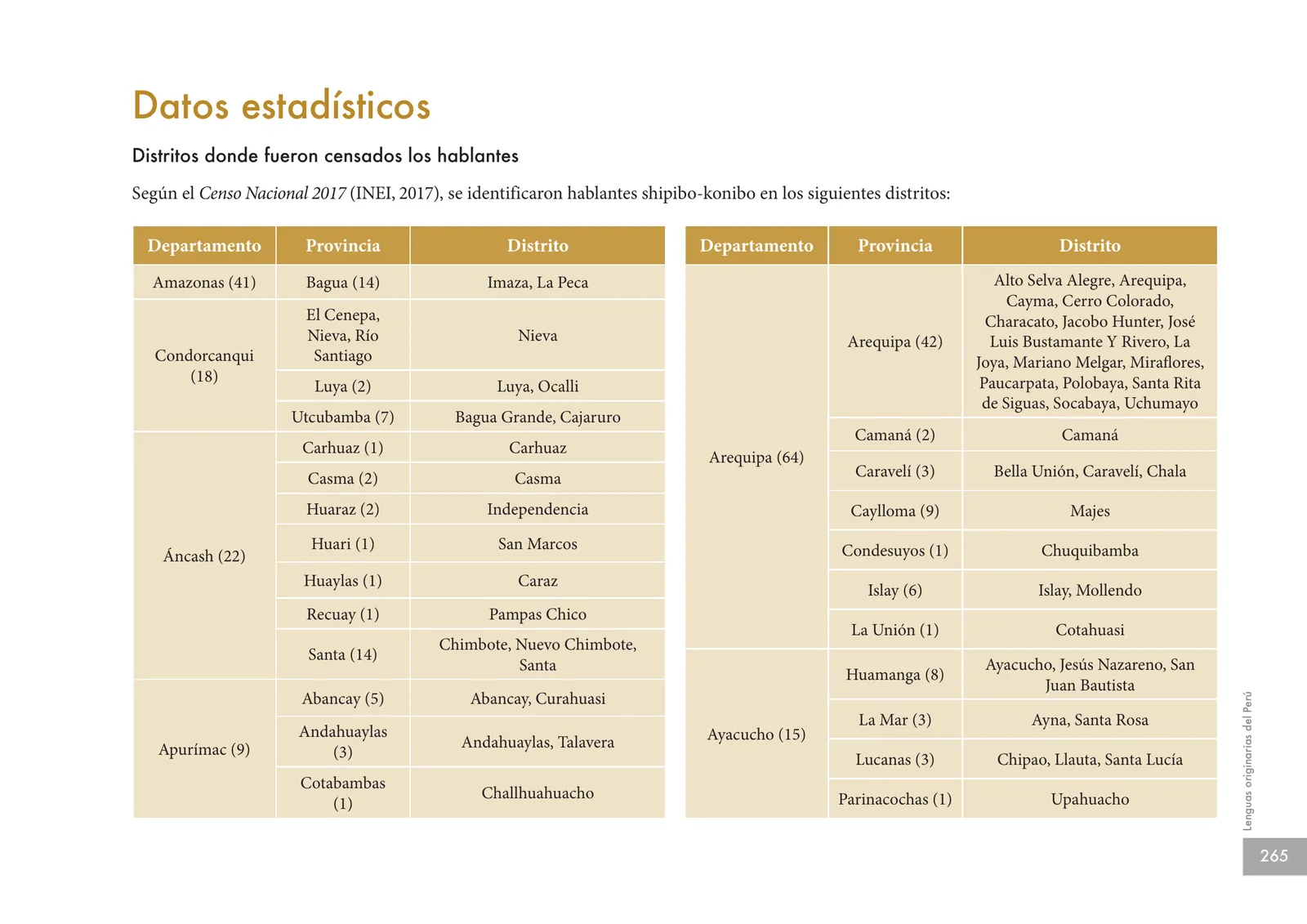 Página 267 de Lenguas originarias del Perú · 2018