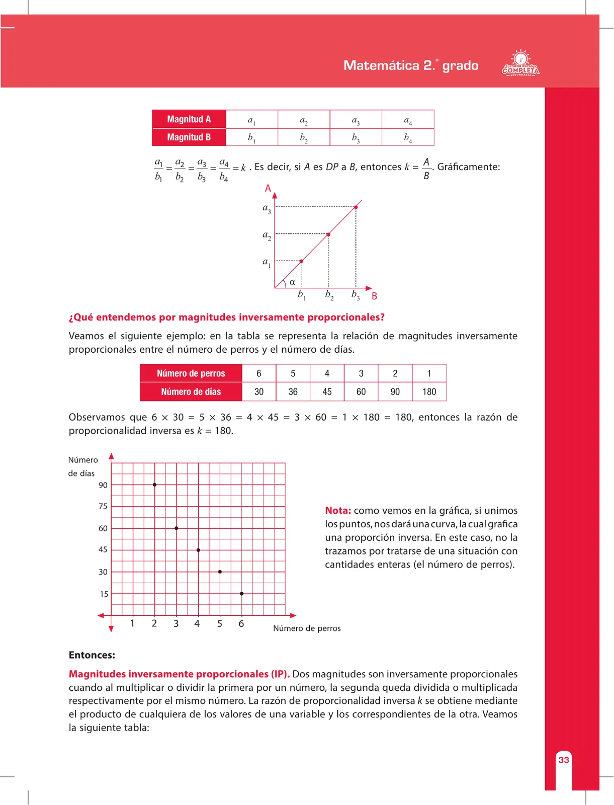 Página 33 de Matemática 2 : cuaderno de reforzamiento pedagógico - JEC · 2016
