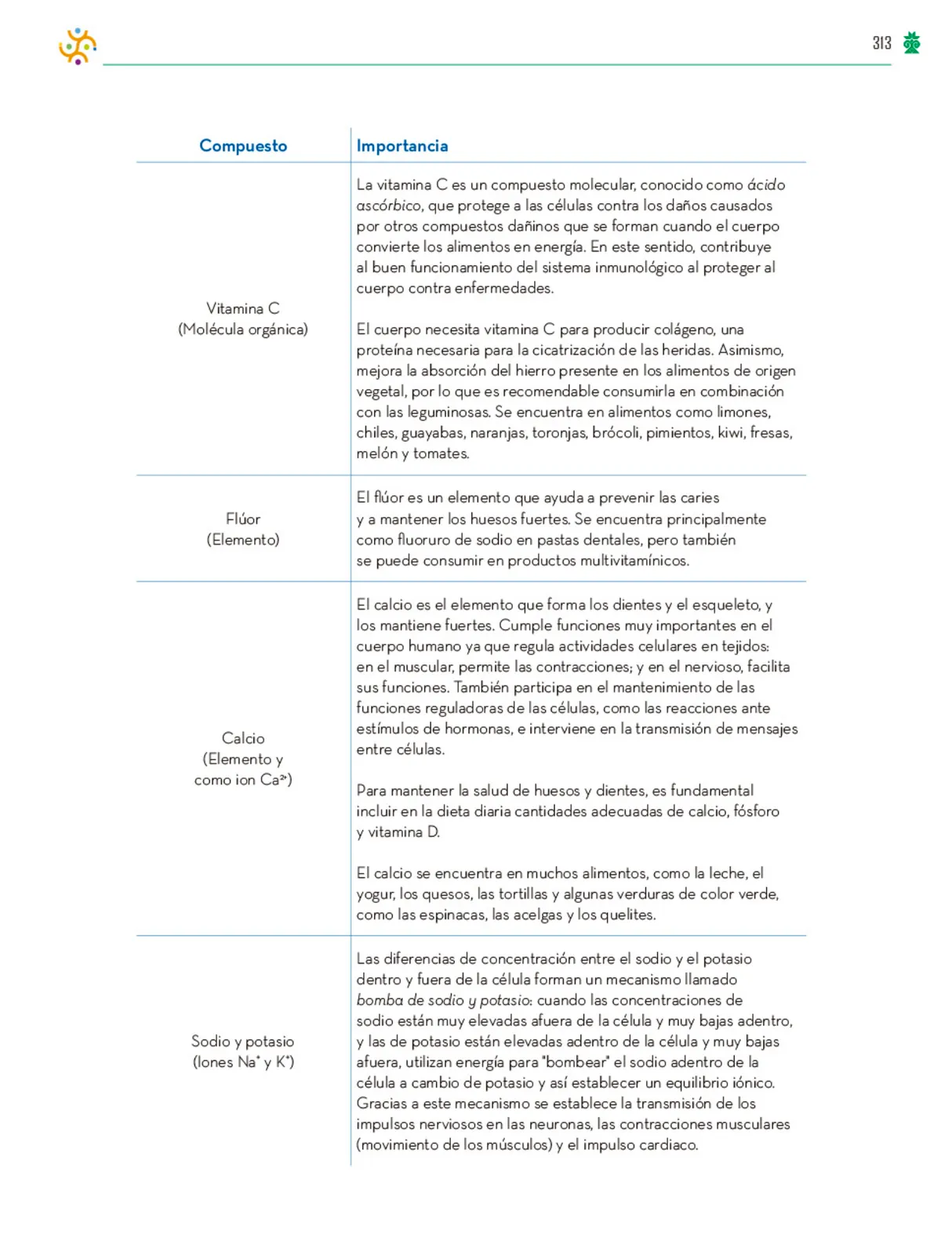 Miniatura página 314 de Colección Nanahuatzin. Saberes y pensamiento científico.   Libro de Educación Telesecundaria Grado 3°  Ciclo Escolar 2025 - 2026