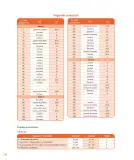 Miniatura página 331 de Lenguaje y Comunicación – Primero Básico | Texto del Estudiante MINEDUC – Descargar PDF · 2024