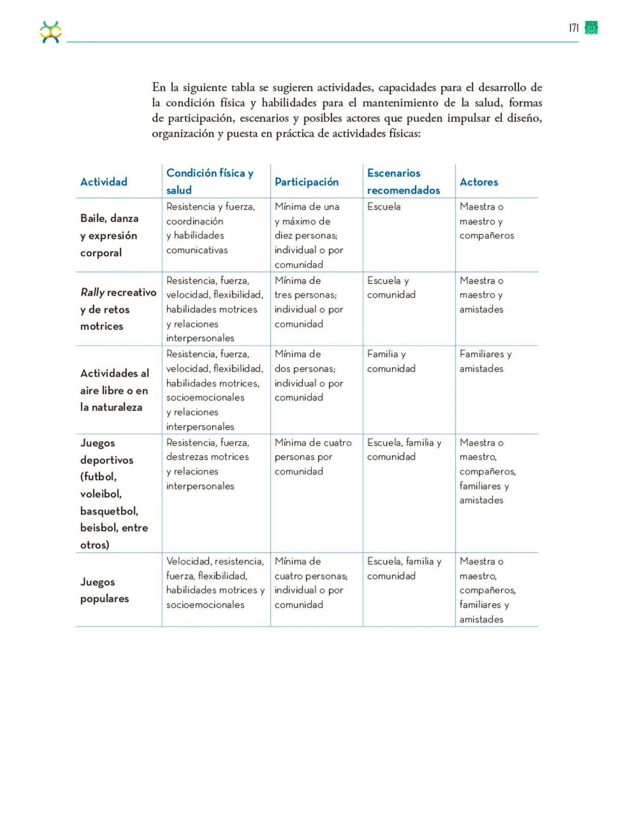 Página 172 de Colección Nanahuatzin. De lo humano y lo comunitario. Libro de Educación Telesecundaria Grado 3° Ciclo Escolar 2025 - 2026