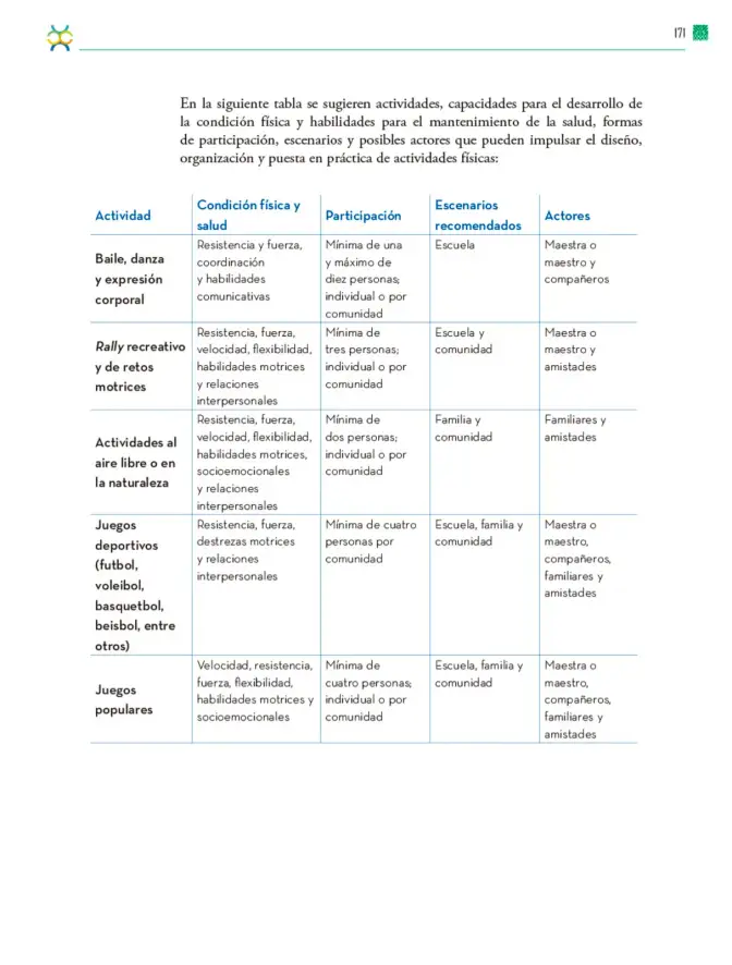 Página 172 de Colección Nanahuatzin. De lo humano y lo comunitario. Libro de Educación Telesecundaria Grado 3° Ciclo Escolar 2025 - 2026