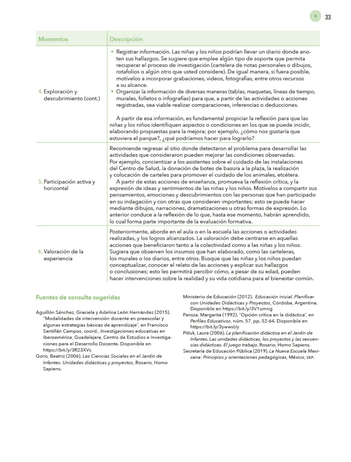 Página 34 de Modalidades de trabajo para la acción transformadora y el codiseño Libro de Educación Preescolar Grado 1°, 2°, 3° Ciclo Escolar 2025 - 2026