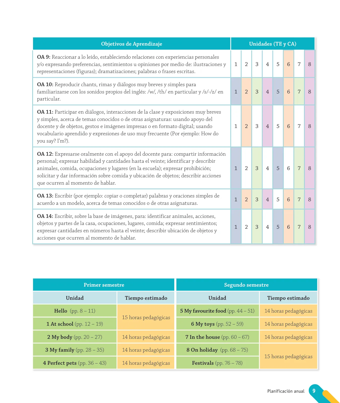 Página 11 de Inglés – Primero Básico | Student’s Book MINEDUC – Descargar PDF · 2024