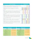 Miniatura página 11 de Inglés – Primero Básico | Student’s Book MINEDUC – Descargar PDF · 2024