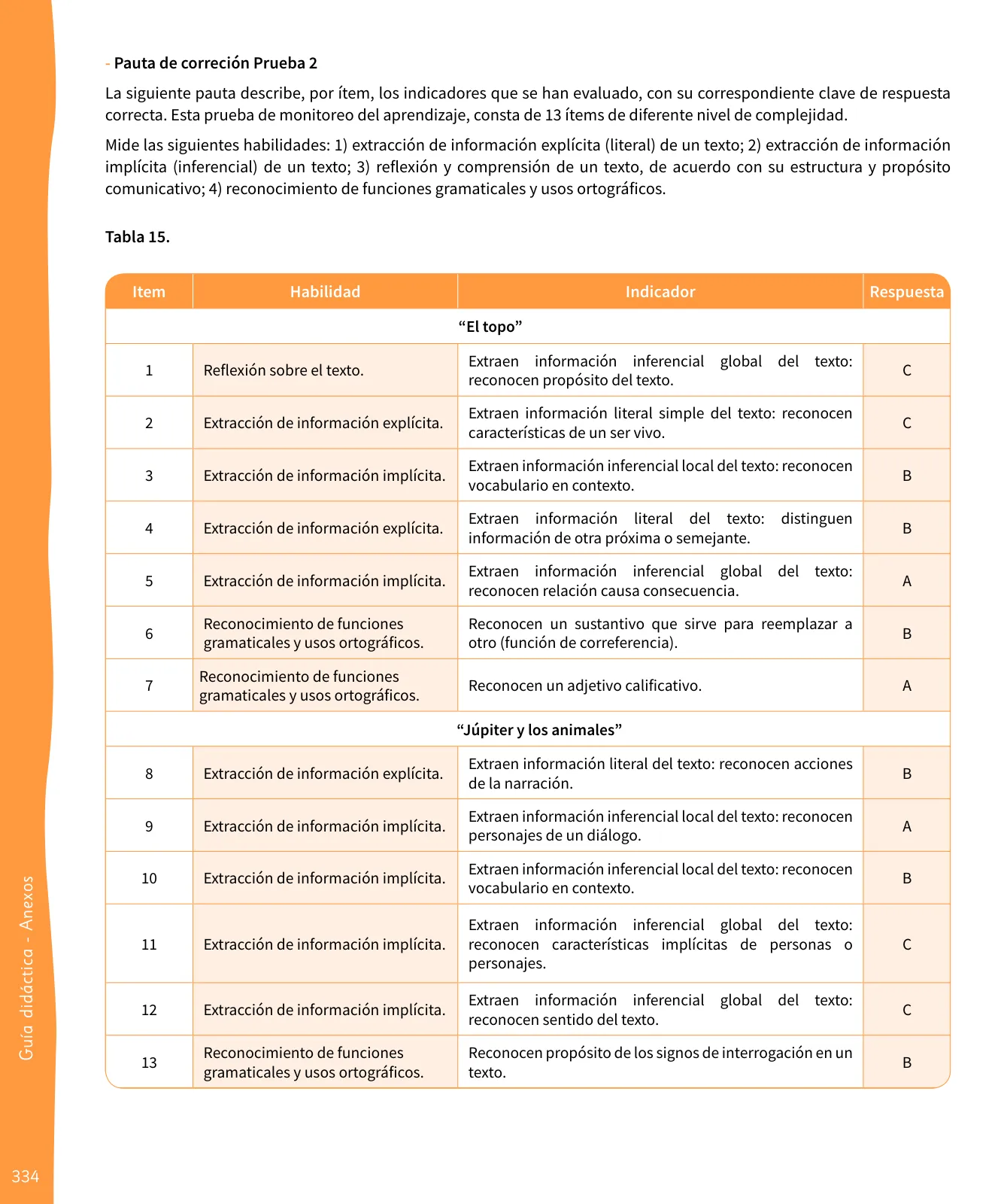 Página 335 de Lenguaje y Comunicación – Segundo Básico – Texto del Estudiante MINEDUC – Descargar PDF · 2024