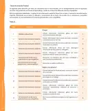 Miniatura página 335 de Lenguaje y Comunicación – Segundo Básico – Texto del Estudiante MINEDUC – Descargar PDF · 2024