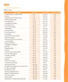 Miniatura página 324 de Lenguaje y Comunicación – Segundo Básico – Texto del Estudiante MINEDUC – Descargar PDF · 2024